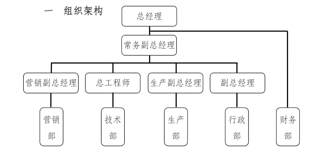 組織架構(gòu)圖.png